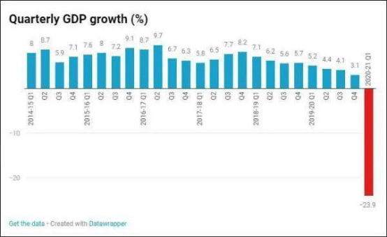 印网友评论2020中印gdp_越南网友评论中印群架