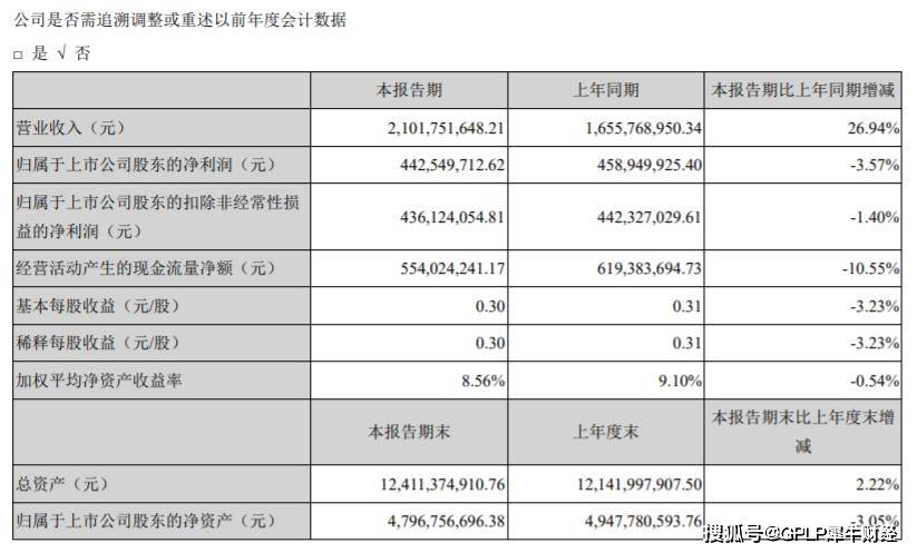 销售金额|物业收入降25.6% 老牌房企华联控股中报净利降至4.43亿元