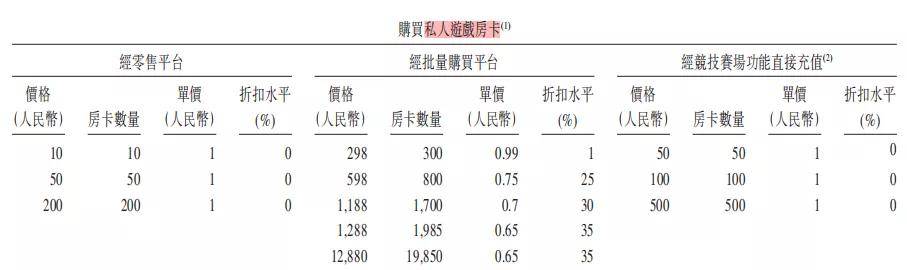 麻将|“江西麻友”搓出上市公司？毛利率超90%，中至科技三闯港交所