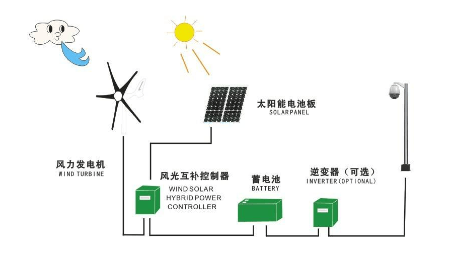 易云电子 775df3bbd40d4b9f80ac0ff6f7d93aa0.png