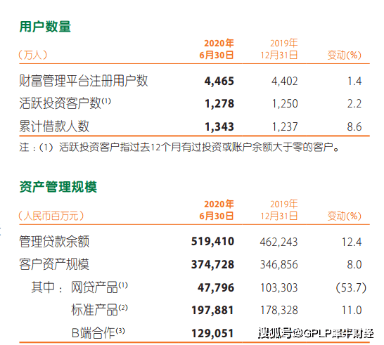 中国人保|原创中报故事：家家有本难念的经 5大保险巨头转型在即