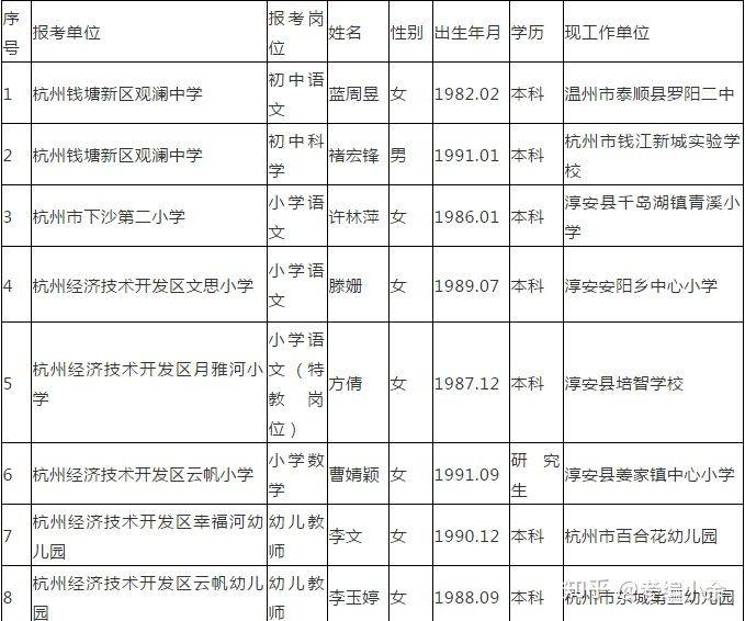 2020年建德人口_建德市健康白皮书发布 慢性病成为居民健康的 主要杀手(2)