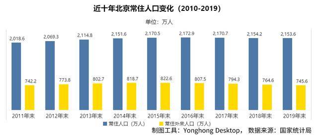 年入30万人口_人口普查(2)