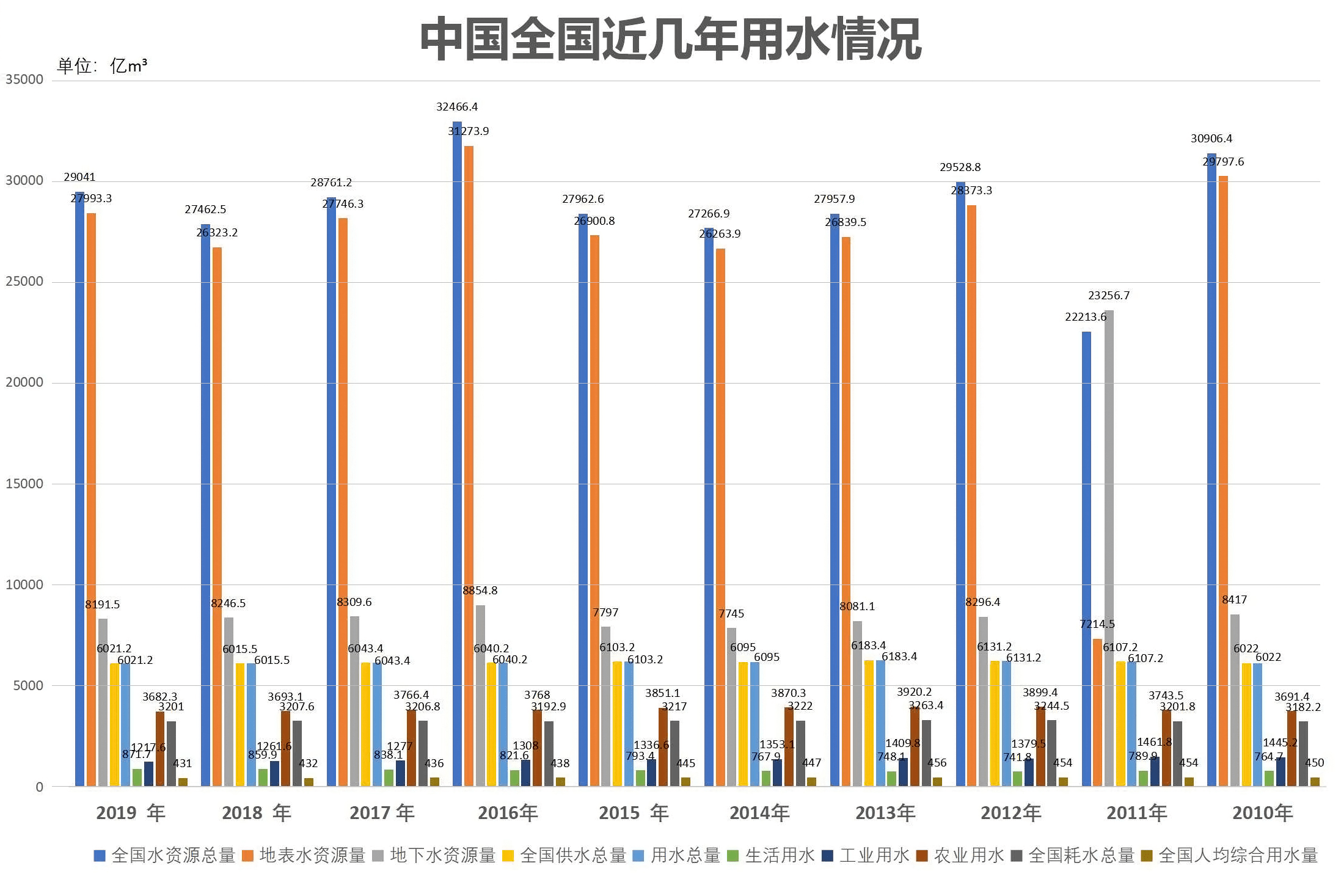 人口增长应与资源_人口与自然资源的图片(3)