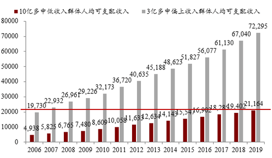 美国2020下半年gdp_美国2020季度gdp(3)