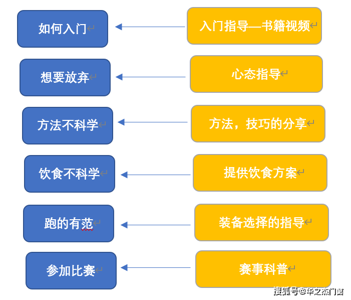 广告|上海以内广告：活动运营的“骨架”和“灵魂”是什么？松友饮