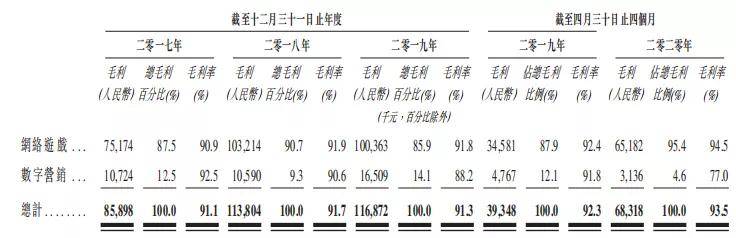 麻将|“江西麻友”搓出上市公司？毛利率超90%，中至科技三闯港交所