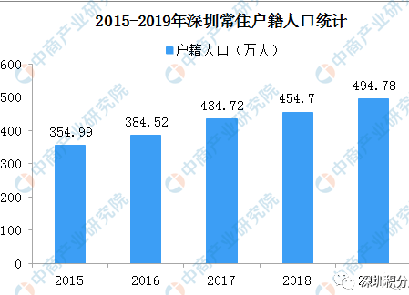 人口红利期_三亚正处于 人口红利期(2)