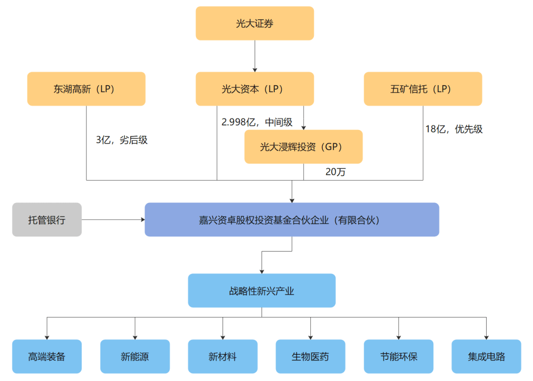 东湖高新人口增长(2)