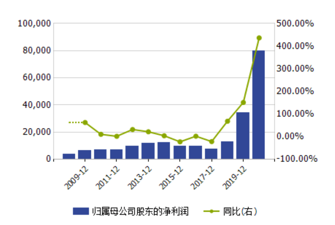 姚记扑克|姚记扑克变局：姚记科技3.1亿续押手游，超10亿商誉如何化解？