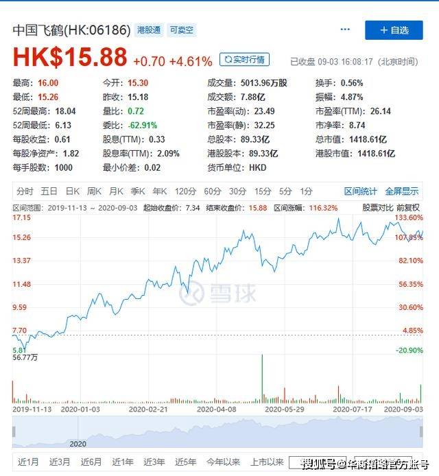 广告|电梯间里的分众广告，才是中国股市的涨跌的风向标！