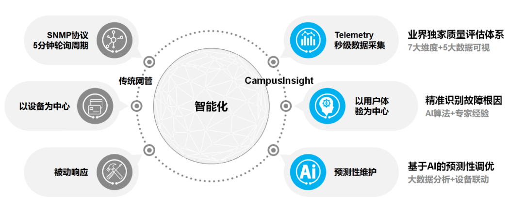 借力云管理网络 兰州大学开启智慧校园新时代