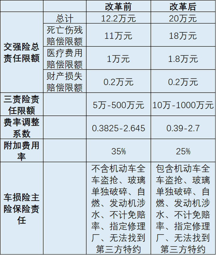 购买一辆用过的卡车为什么不计入GDP_买了一辆车不到500万元,企业所得税允许一次性扣除并不是直接计入 管理费用(3)