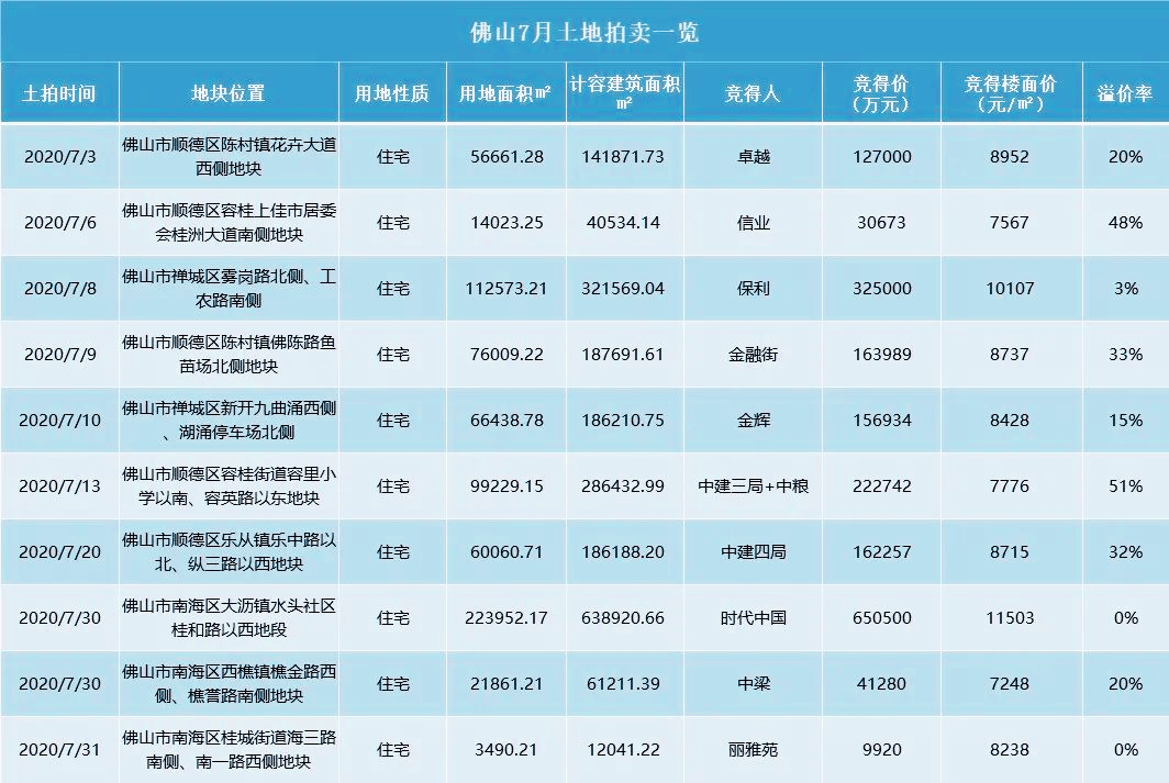 佛山市2020年上半年g_佛山市假烟案2021年