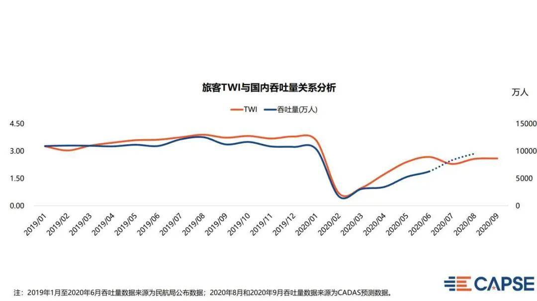 2020年9月gdp(2)