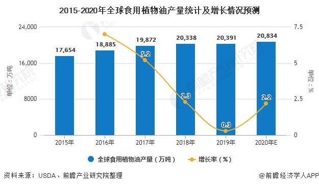 人均水产品产量居世界首位的国家_世界水日手抄报