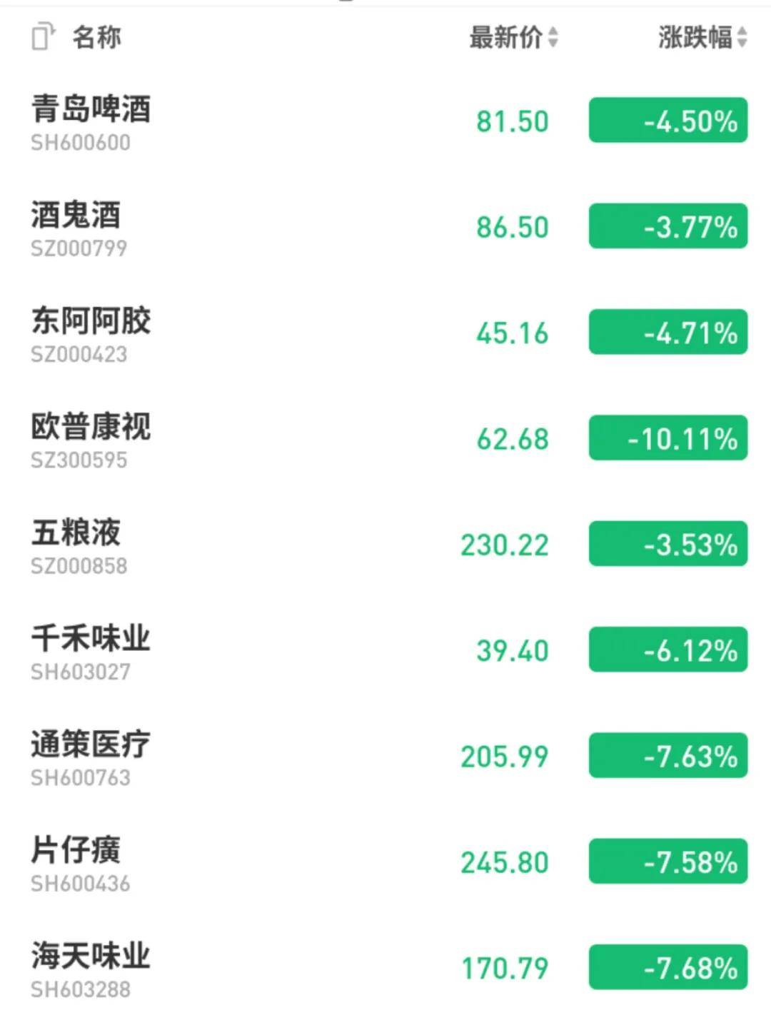 板块|猝不及防！美股、黄金大跳水，要逃离高位股了吗？