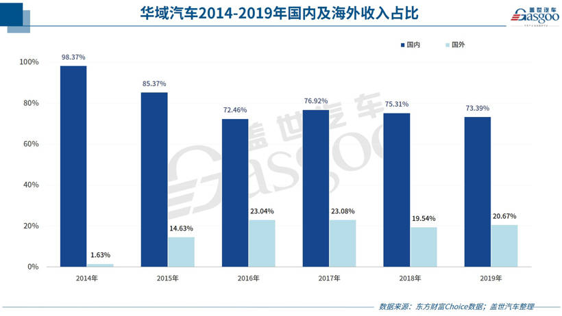 影响宁波gdp因素_70年,重大工程建设这样改变宁波 上半年全市GDP增长6.5(2)