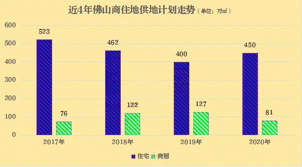 顺德人口量_顺德地图(3)