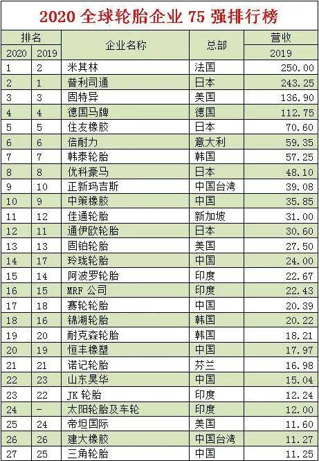 山东轮胎企业排名_山东玲珑轮胎公章
