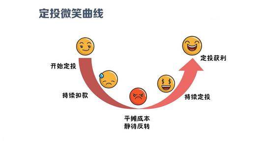 点击查看源网页 基金定投有哪几大优势 作为一个基民,你知道吗