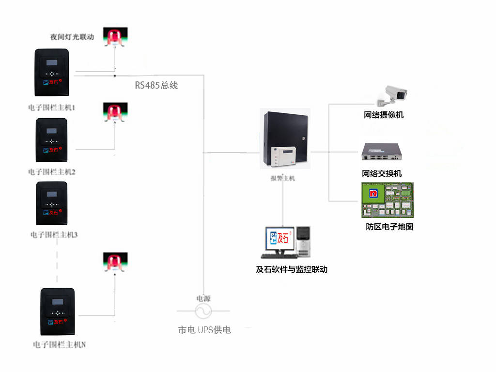 脉冲电子围栏方案免费使用下载