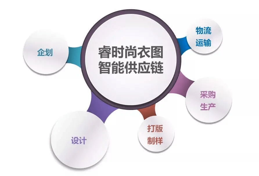 服装|睿时尚衣图 | 省去中间环节，服装生意一步到位！