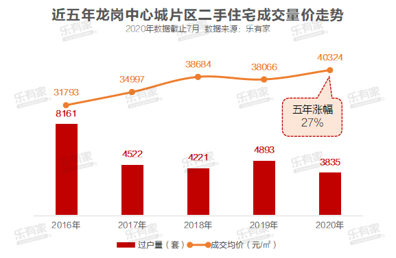 深圳龙岗区布吉gdp_深圳龙岗区布吉位置图(3)