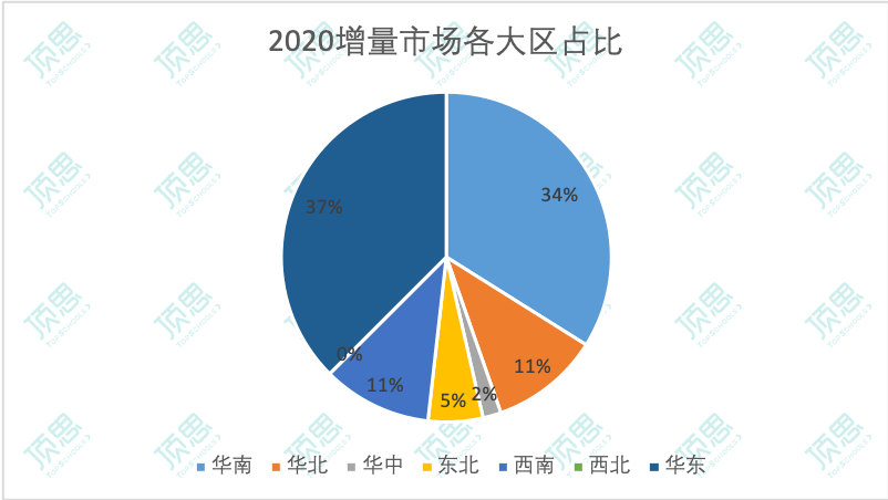 2020海南新增人口_海南各市人口分布图