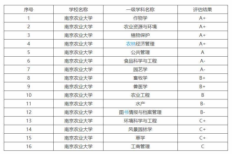 土地资源管理排名_土地资源管理