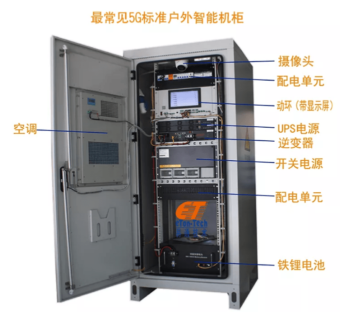 5g户外智能动环监控机柜解决方案