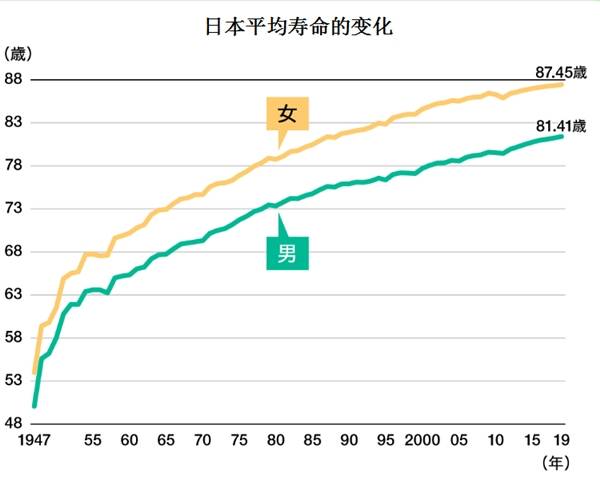 日本现人口有多少_日本现在面临的人口危机(2)