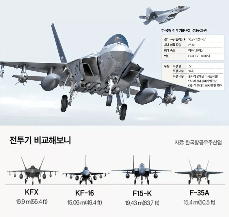 韩国五代战机kf-x"曲线救国",原型设计隐藏内置弹仓,原因何在?