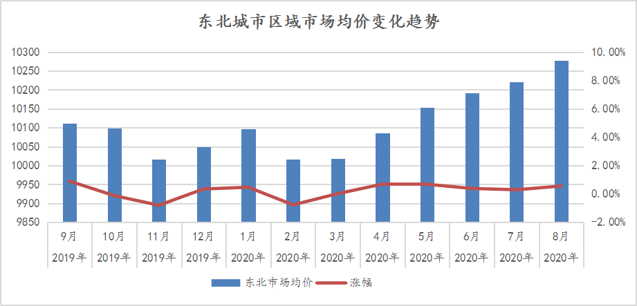 威海市2020年旅游经济总量_威海市经济开发区地图