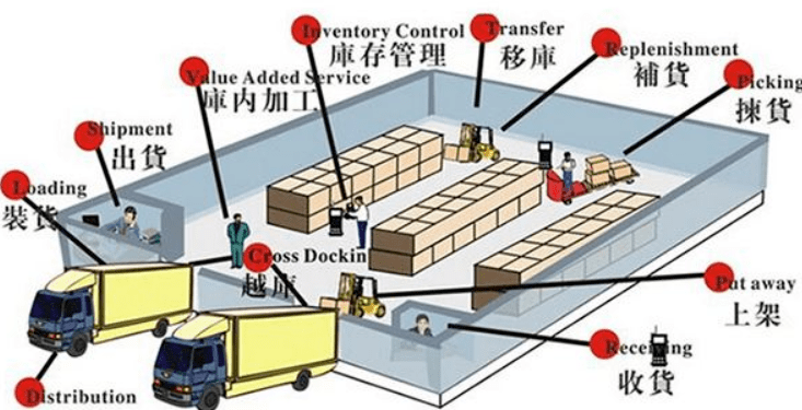 腾玥云仓母婴市场仓配一体化服务专家