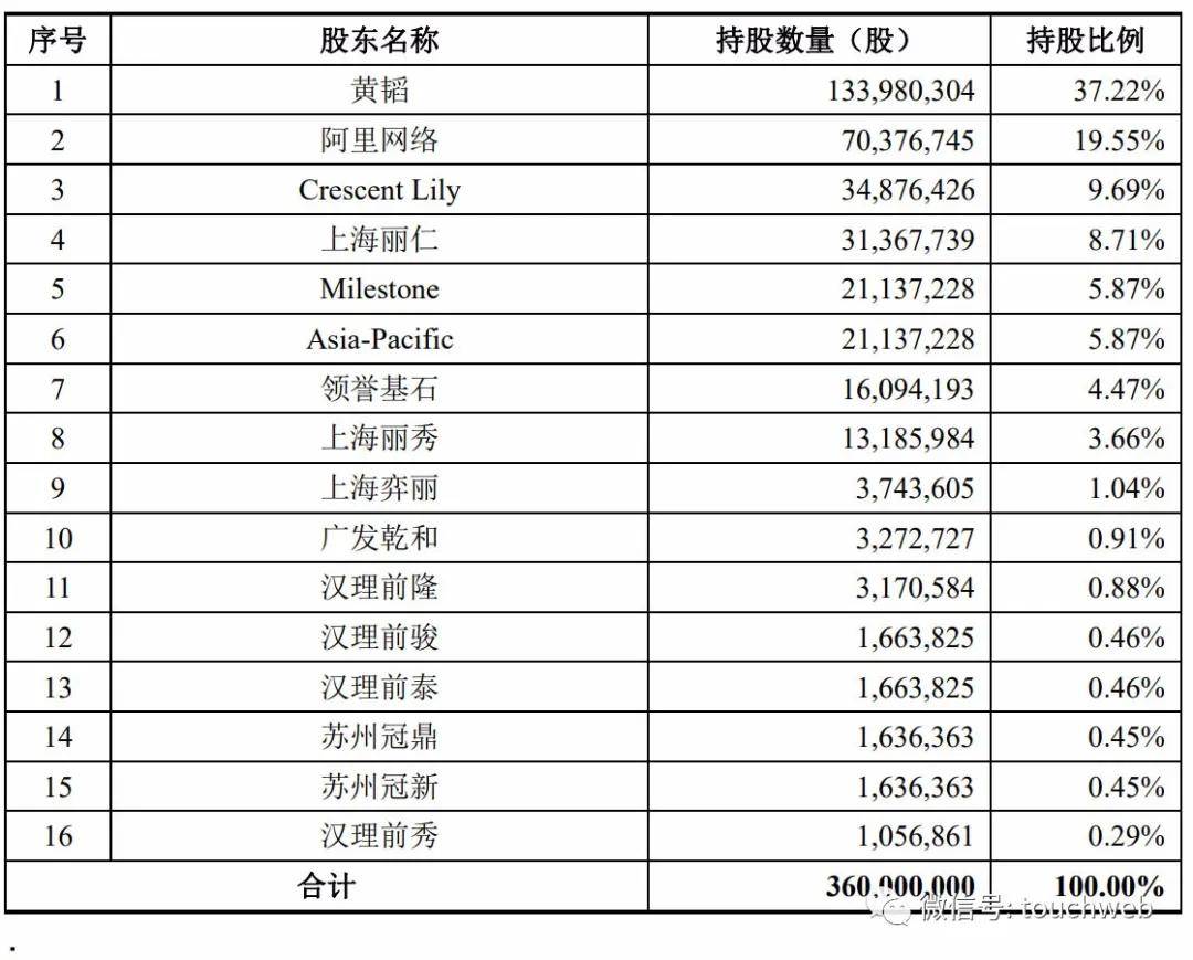 股东|丽人丽妆IPO首发通过：拟募资5.86亿 阿里为二股东