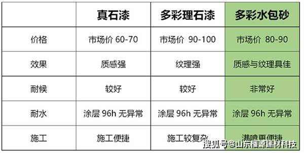 日照水包砂厂家-做出来的水包砂外墙效果是这样的有图有真相