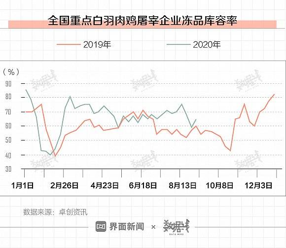 猪肉涨价鸡肉涨价是什么经济学原理