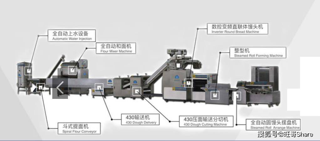 全自动馒头生产线大概多少钱,各款式品牌馒头生产线厂家产品价格罗列