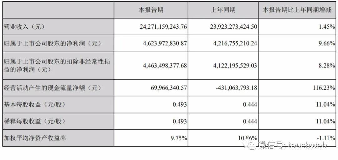 减持股份|原创海康威视股东龚虹嘉套现超30亿 被称为中国版孙正义