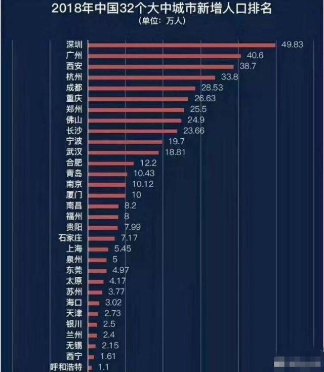 西安国际化大都市人口标准_西安人口密度图(2)