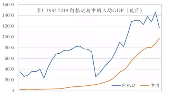 人均gdp过万爆发_地均GDP是什么 2019数据出炉,东莞全中国第三,广州第五