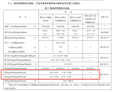 要求|花爸科普：有营养强化的辅食不一定就是婴幼儿辅食