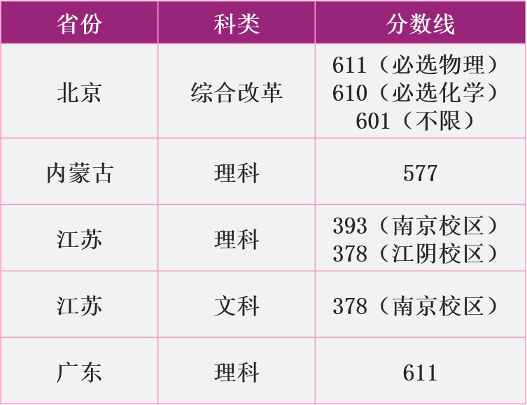 南京理工大学2020最_院校资讯|南京理工大学