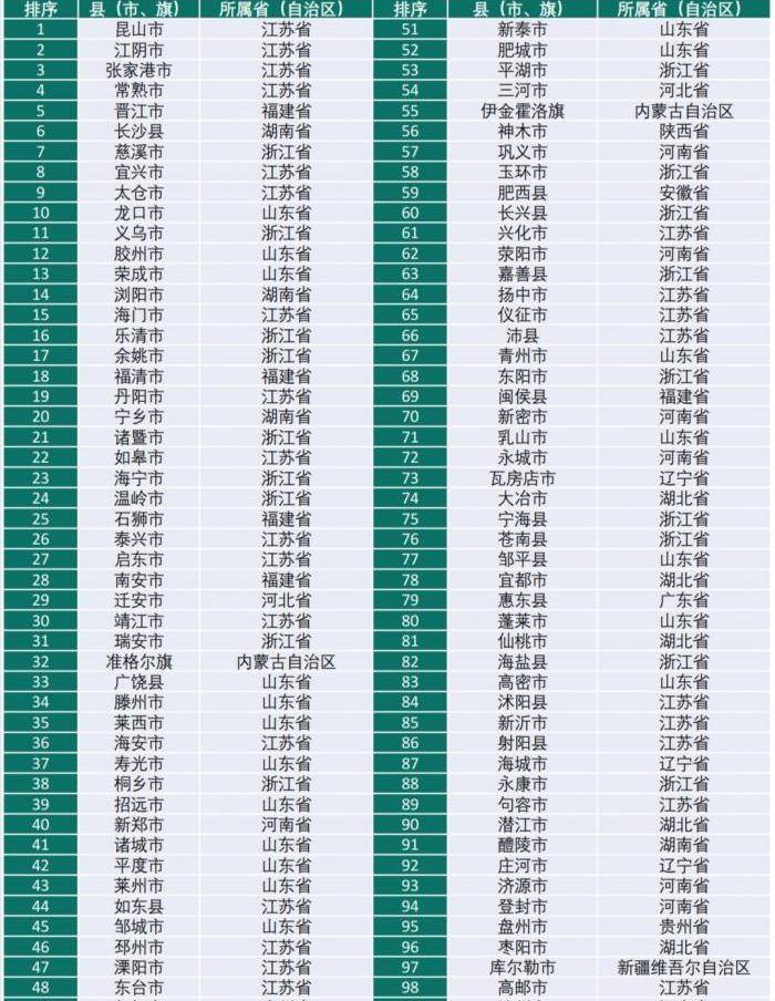 浙江慈溪市gdp19年是多少亿_重磅 慈溪城市规模升格,由小城市调整为中等城市(2)