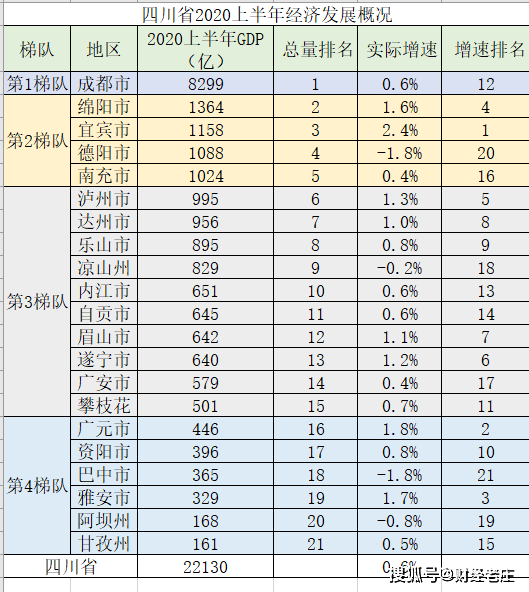 2019年宜宾经济总量_21年宜宾上江北规划图(2)