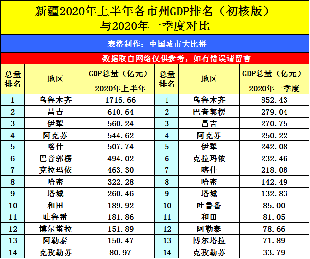郑州预计2020年gdp排名(2)