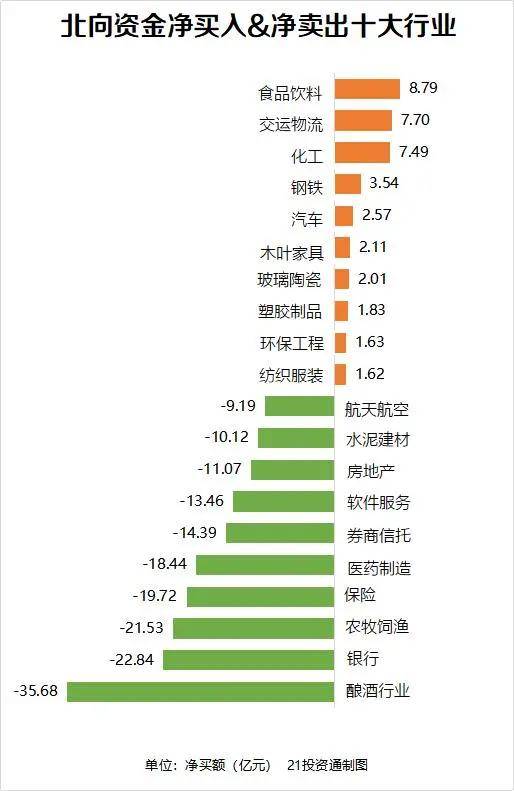 金融行业|“牛短熊长”的市场正在消失！刚刚，证监会副主席方星海重磅发声！