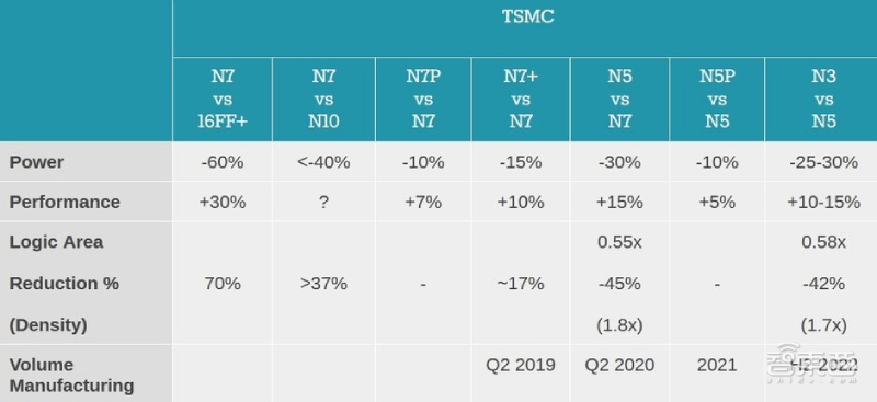 iMac|苹果将推出首款自研GPU！明年下半年落地iMac