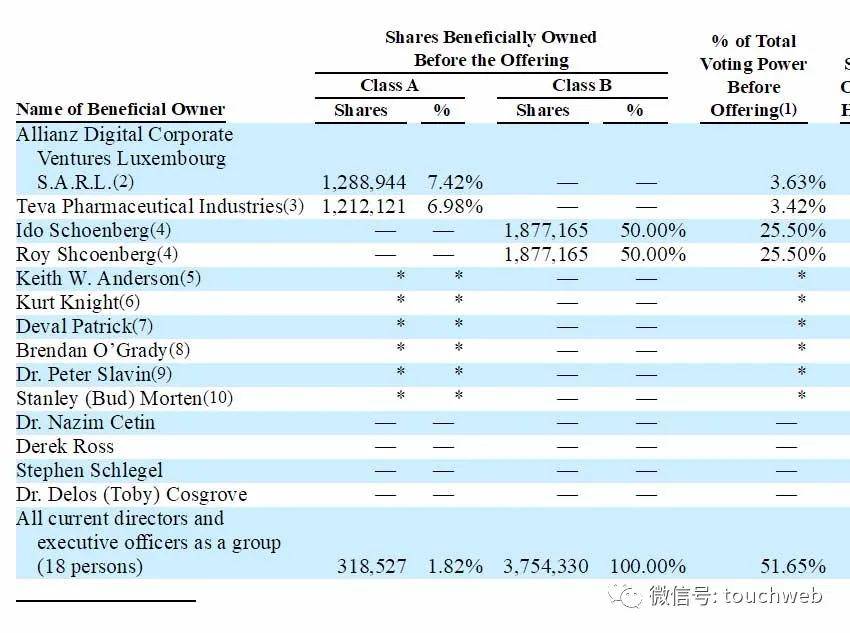Well|医疗平台American Well冲刺美股：半年亏过亿美元